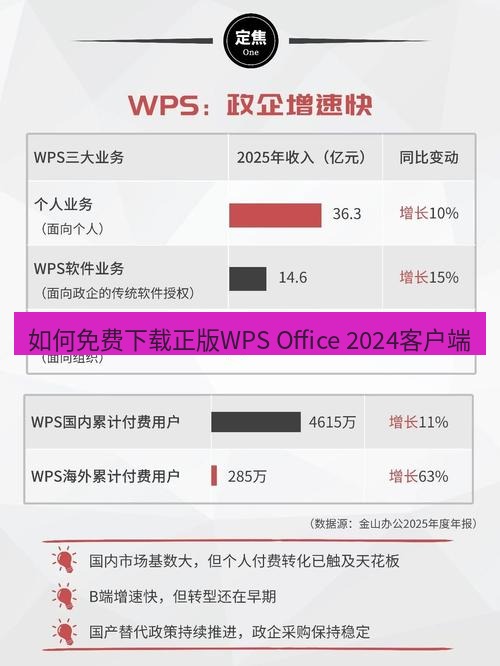 wps 如何免费下载正版WPS Office 2024客户端