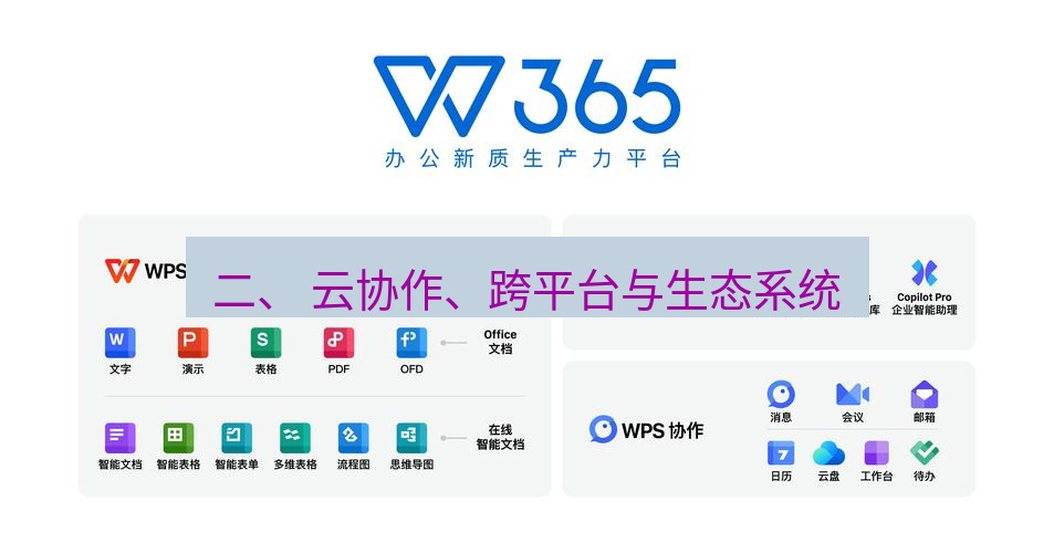 wps 二、 云协作、跨平台与生态系统