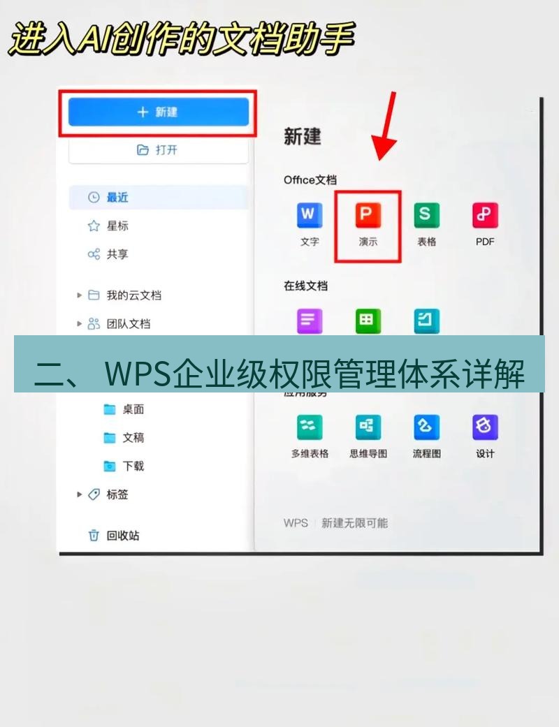 wps 二、 WPS企业级权限管理体系详解