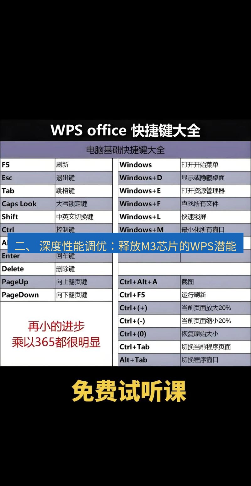wps 二、 深度性能调优：释放M3芯片的WPS潜能