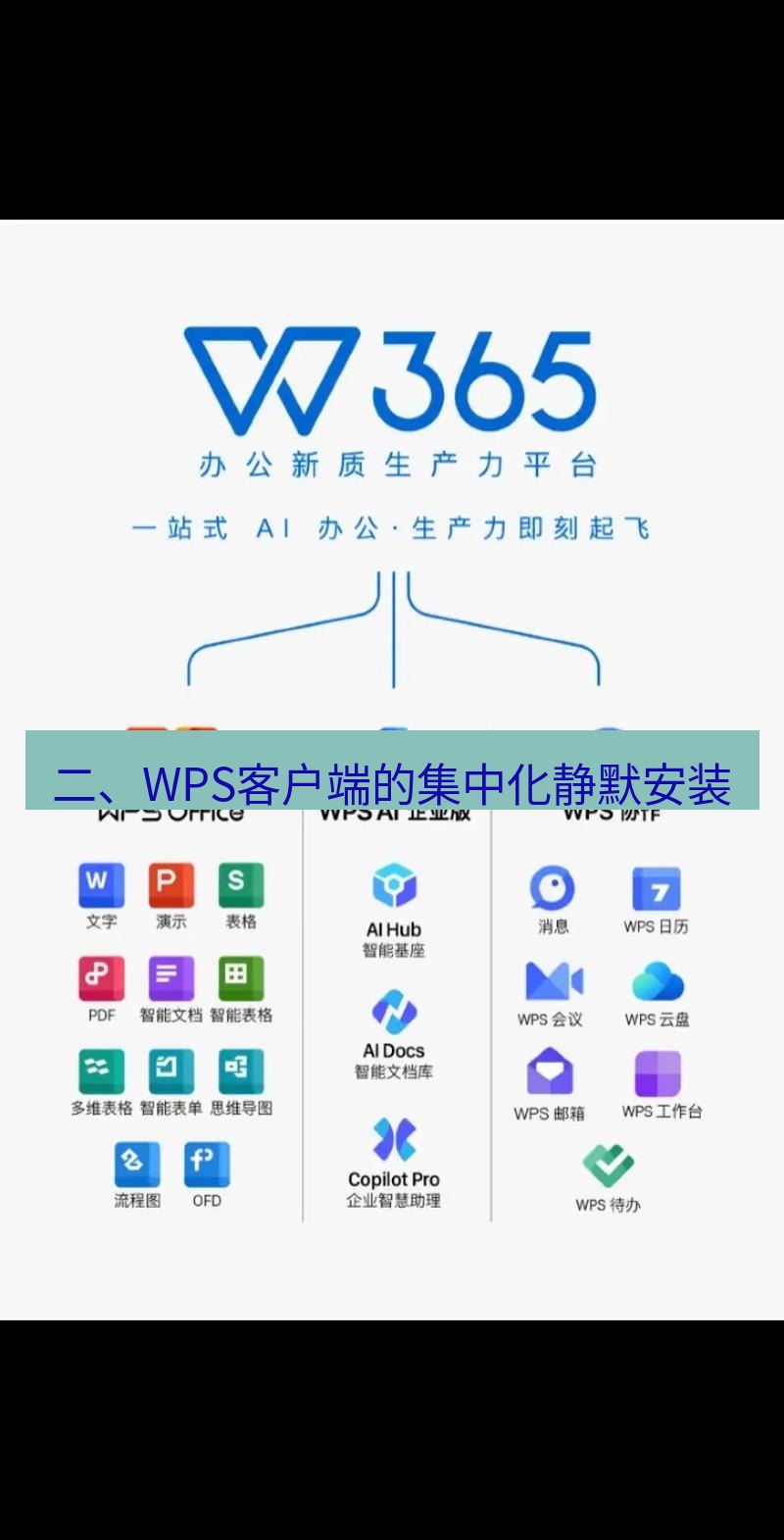 wps 二、WPS客户端的集中化静默安装