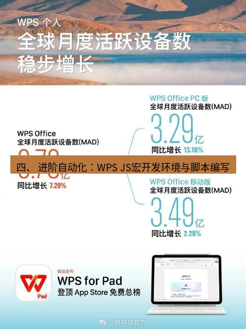 wps 四、 进阶自动化：WPS JS宏开发环境与脚本编写