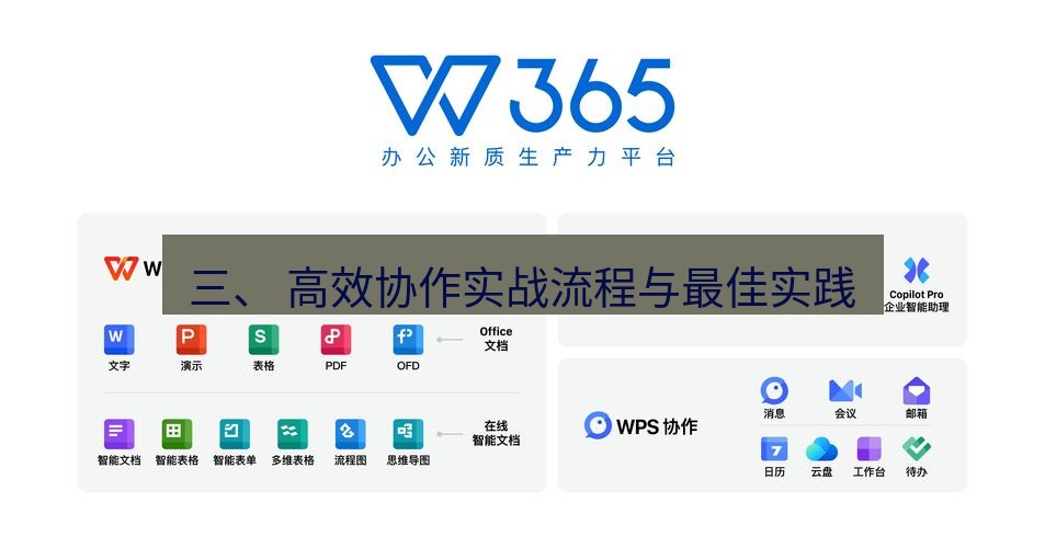 wps 三、 高效协作实战流程与最佳实践