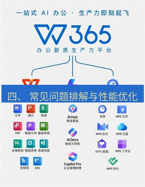 wps 四、 常见问题排解与性能优化