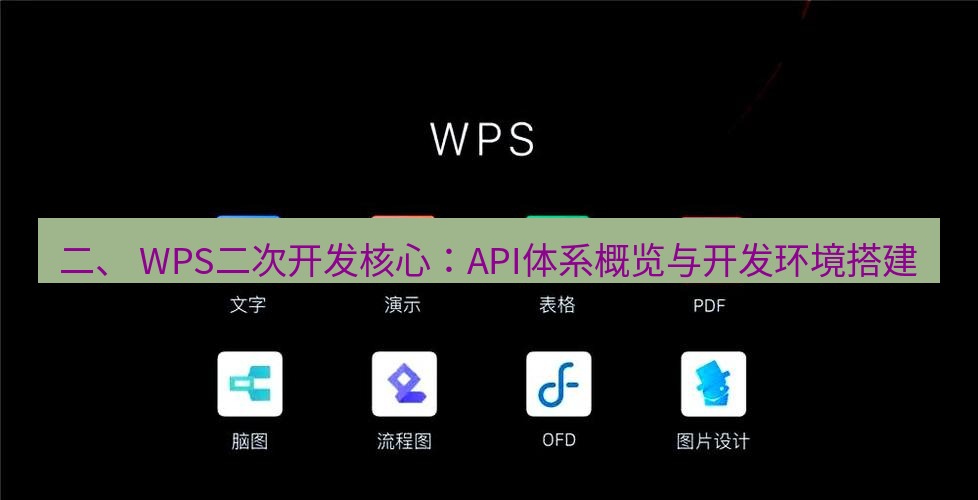 wps 二、 WPS二次开发核心：API体系概览与开发环境搭建