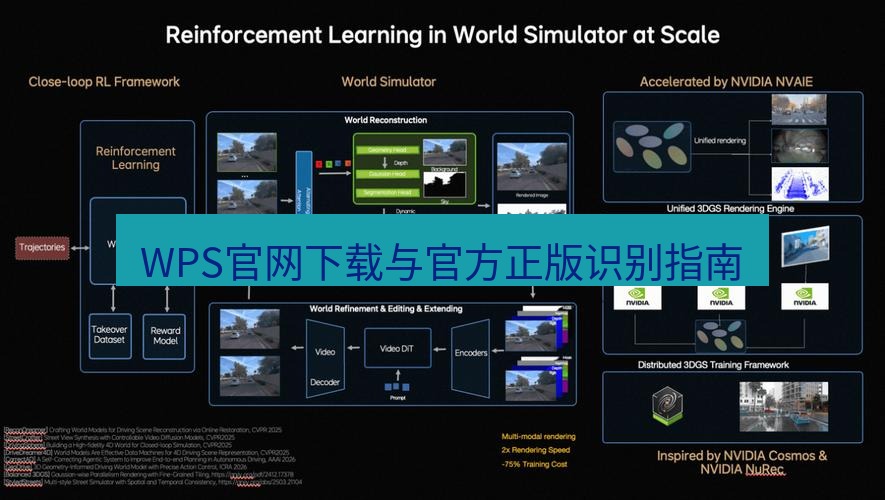 wps WPS官网下载与官方正版识别指南