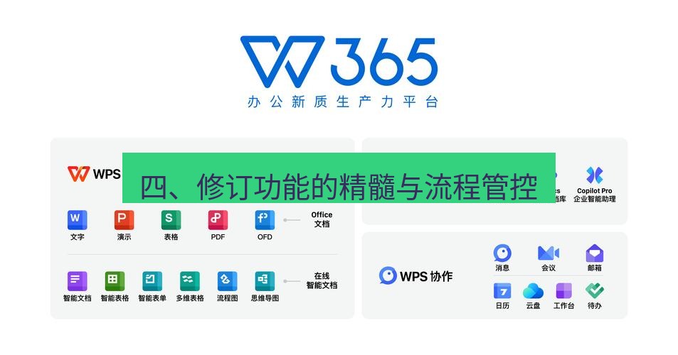 wps 四、修订功能的精髓与流程管控