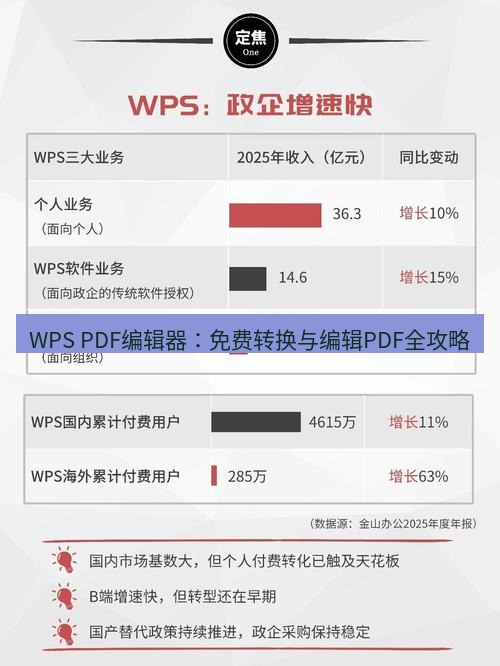 wps WPS PDF编辑器：免费转换与编辑PDF全攻略
