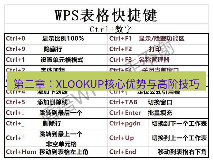 wps 第二章：XLOOKUP核心优势与高阶技巧