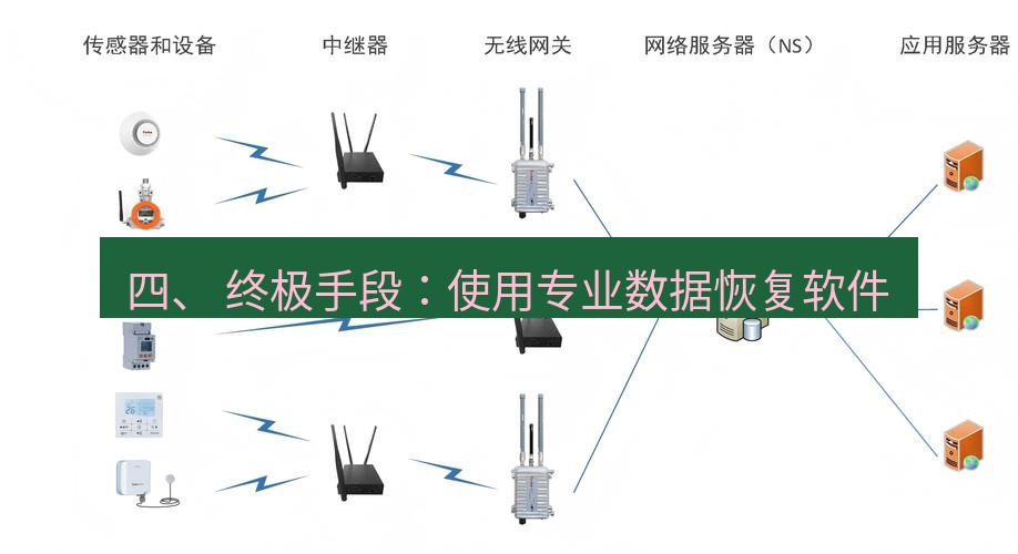 wps 四、 终极手段：使用专业数据恢复软件