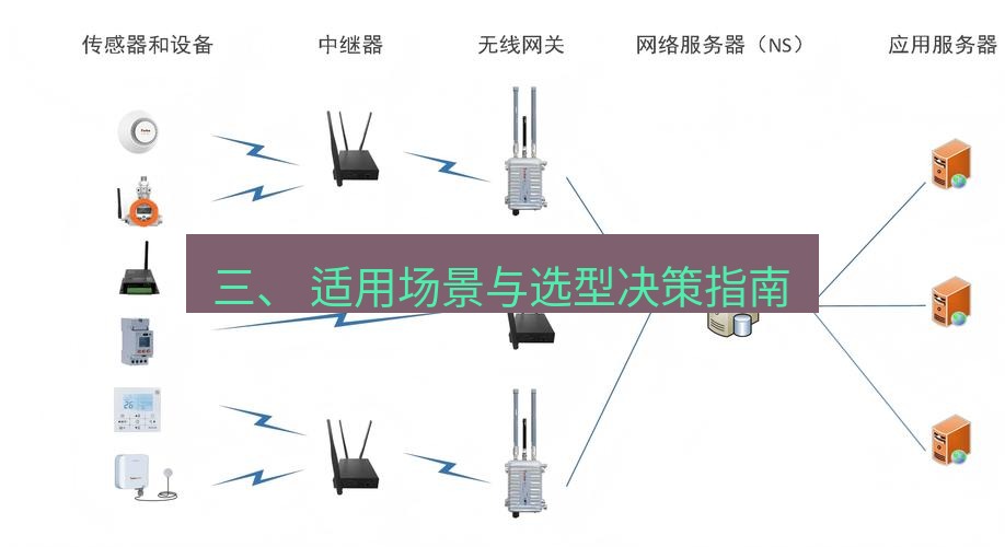 wps 三、 适用场景与选型决策指南