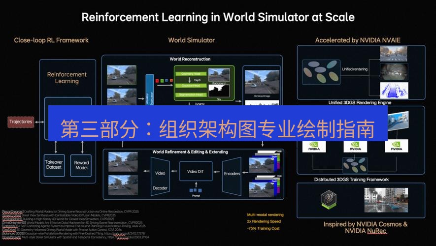 wps 第三部分：组织架构图专业绘制指南