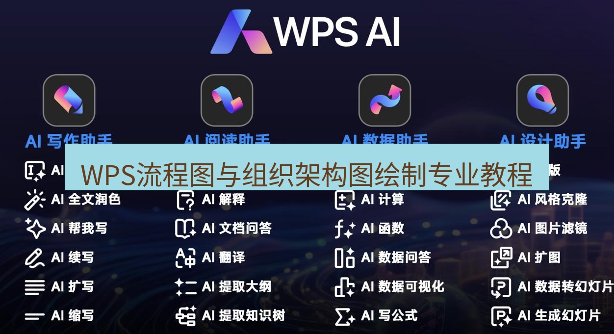 wps WPS流程图与组织架构图绘制专业教程